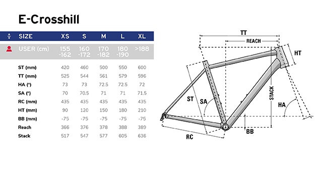 Geometria Lapierre e-Crosshill 5.2